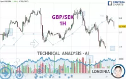 GBP/SEK - 1 uur