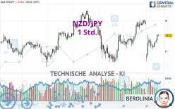 NZD/JPY - 1 Std.