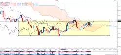 AUD/USD - 4 uur