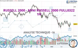 RUSSELL 2000 - MINI RUSSELL 2000 FULL0325 - 1H