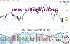 S&amp;P500 - MINI S&amp;P500 FULL1224 - 1 uur