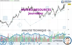 ANTERO RESOURCES - Journalier