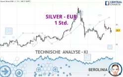 SILVER - EUR - 1 Std.