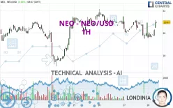 NEO - NEO/USD - 1H