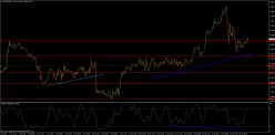 USD/CAD - 30 min.