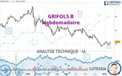 GRIFOLS B - Hebdomadaire