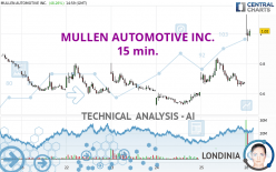 MULLEN AUTOMOTIVE INC. - 15 min.