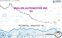 MULLEN AUTOMOTIVE INC. - 1H