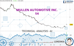 MULLEN AUTOMOTIVE INC. - 1H