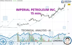 IMPERIAL PETROLEUM INC. - 15 min.