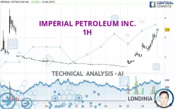 IMPERIAL PETROLEUM INC. - 1H