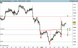 US DOLLAR INDEX - 1H