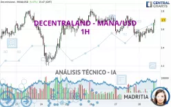 DECENTRALAND - MANA/USD - 1H