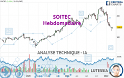 SOITEC - Hebdomadaire