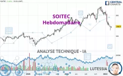 SOITEC - Wöchentlich