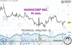 HASHICORP INC. - 15 min.