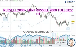 RUSSELL 2000 - MINI RUSSELL 2000 FULL0325 - 1H