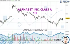 ALPHABET INC. CLASS A - 1H