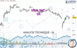 VISA INC. - 1H