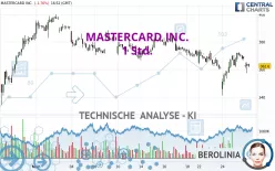 MASTERCARD INC. - 1 Std.