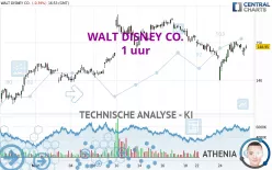 WALT DISNEY CO. - 1 uur