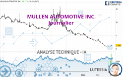 MULLEN AUTOMOTIVE INC. - Journalier