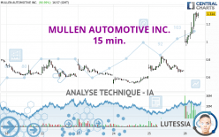 MULLEN AUTOMOTIVE INC. - 15 min.