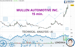 MULLEN AUTOMOTIVE INC. - 15 min.