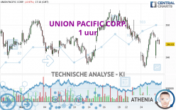 UNION PACIFIC CORP. - 1 uur