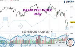 DAX40 PERF INDEX - Dagelijks