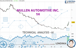 MULLEN AUTOMOTIVE INC. - 1H