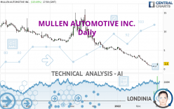 MULLEN AUTOMOTIVE INC. - Diario