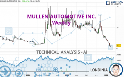 MULLEN AUTOMOTIVE INC. - Semanal