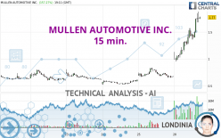 MULLEN AUTOMOTIVE INC. - 15 min.