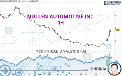 MULLEN AUTOMOTIVE INC. - 1H