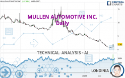 MULLEN AUTOMOTIVE INC. - Diario