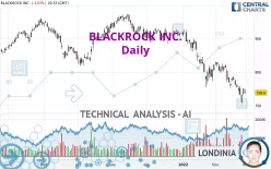 BLACKROCK INC. - Daily