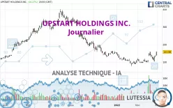 UPSTART HOLDINGS INC. - Journalier