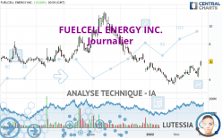 FUELCELL ENERGY INC. - Journalier