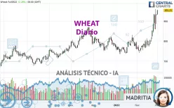 WHEAT - Diario