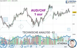 AUD/CHF - 1 uur