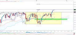 S&amp;P500 INDEX - Wekelijks