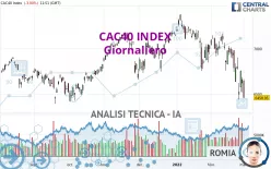 CAC40 INDEX - Giornaliero