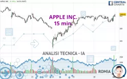 APPLE INC. - 15 min.