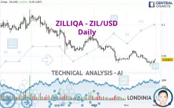 ZILLIQA - ZIL/USD - Daily