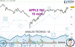 APPLE INC. - 15 min.