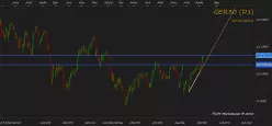 DAX40 PERF INDEX - Dagelijks