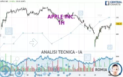 APPLE INC. - 1H