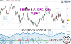 BEFESA S.A. ORD. O.N. - Täglich