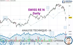 SWISS RE N - Diario